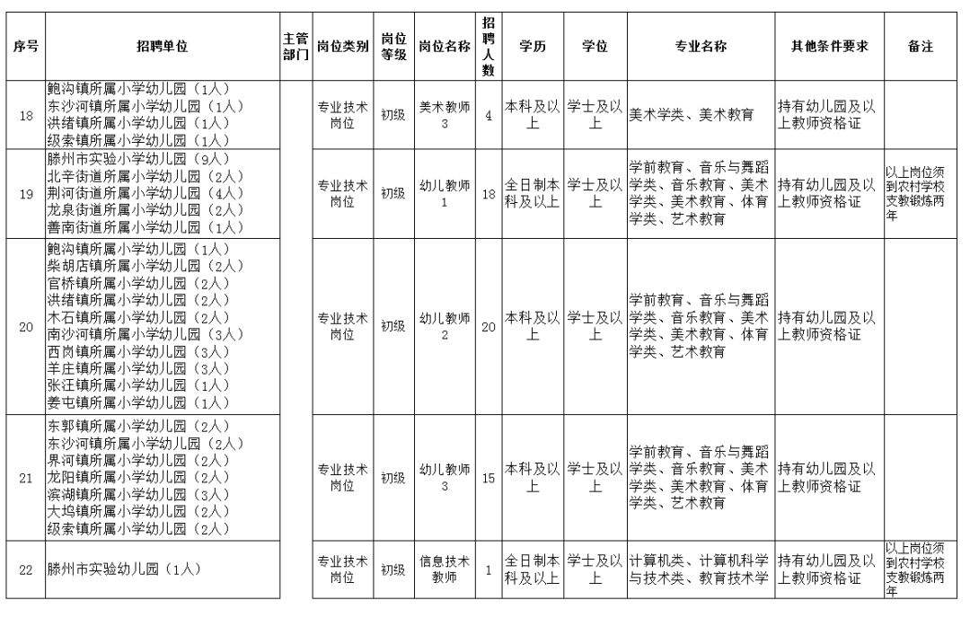 韩玉梅滕州市事业单位招聘(滕州事业编招聘2021报名公示)