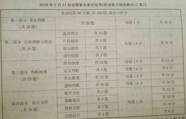 事业单位写作怎么考(事业单位考试写作真题)