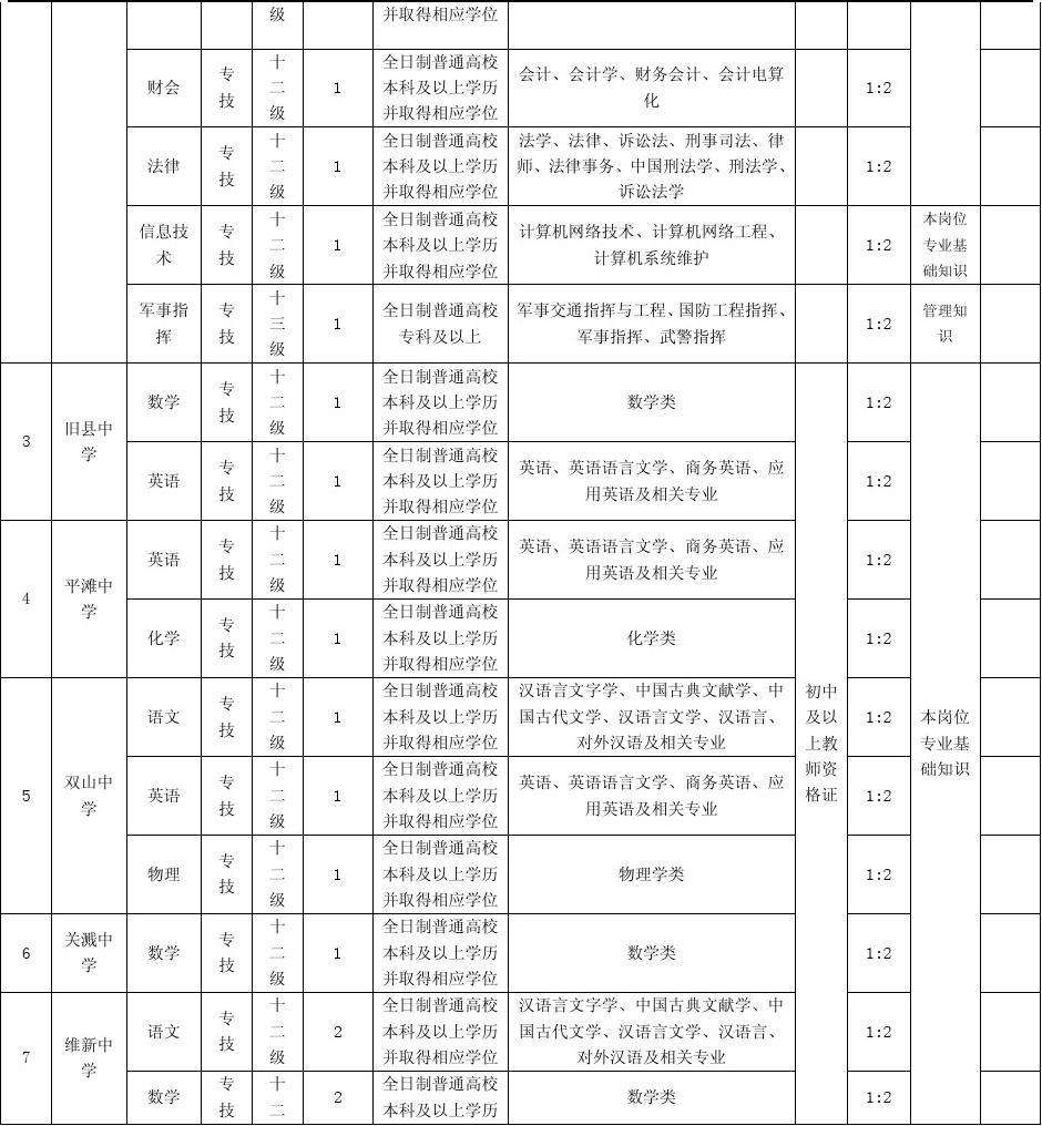 关于2018重庆市属事业单位招聘的信息