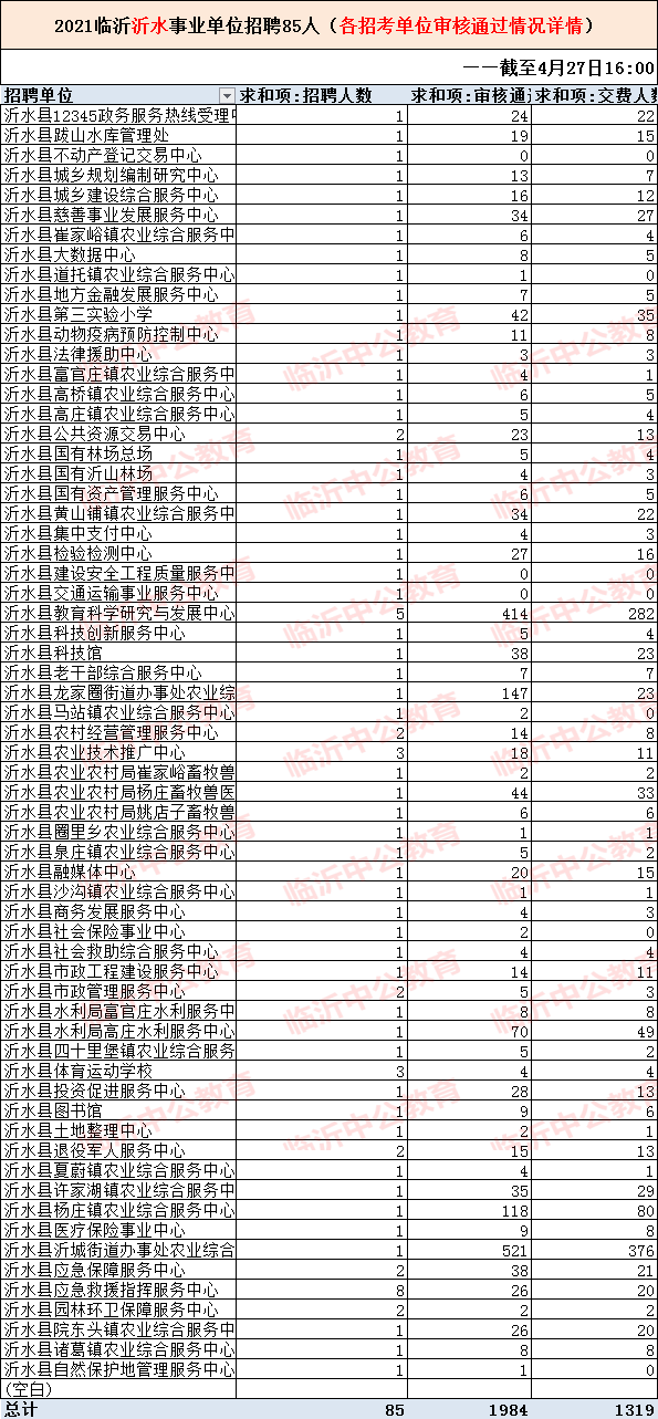 沂水事业单位公示(沂水招聘信息最新招聘)