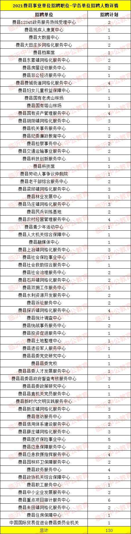关于临沂公安系统事业单位考试职位表的信息