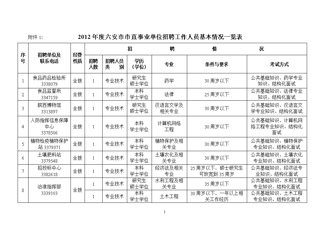 公主岭市事业单位招聘网(吉林公主岭市事业单位社保收费怎样)