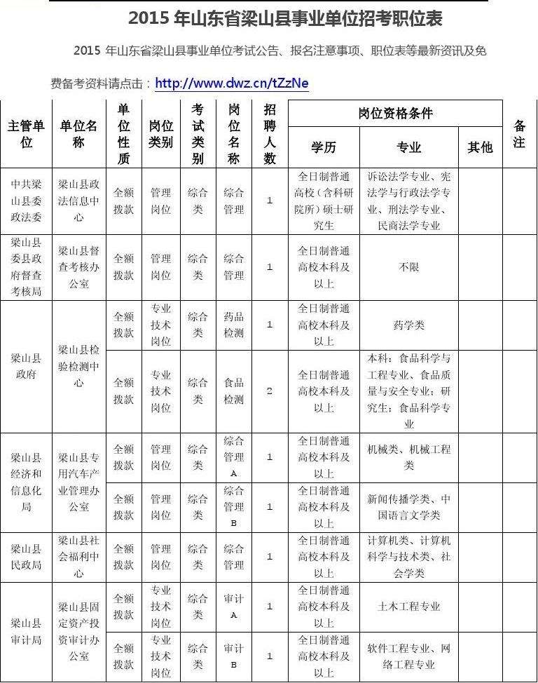 事业单位计算机职位表(2019省属事业单位招聘职位表)