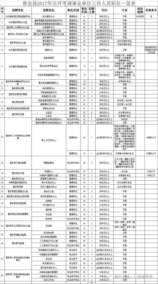 包含2016义龙新区事业单位的词条