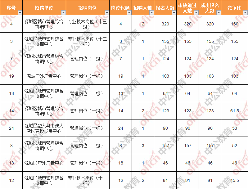 事业单位好久报名(2022事业考试报名)