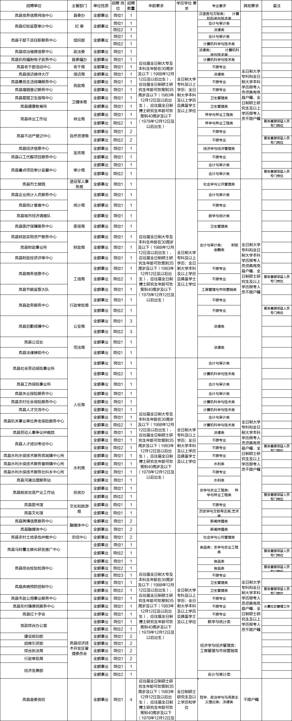 事业单位好久报名(2022事业考试报名)