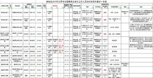 洪雅事业单位在哪考试(2019眉山洪雅公务员成绩)