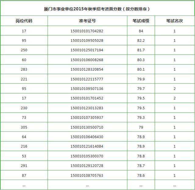 厦门事业单位18年报名时间(2020年江苏省事业单位报名时间)