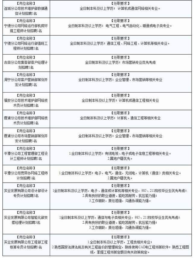 厦门事业单位18年报名时间(2020年江苏省事业单位报名时间)