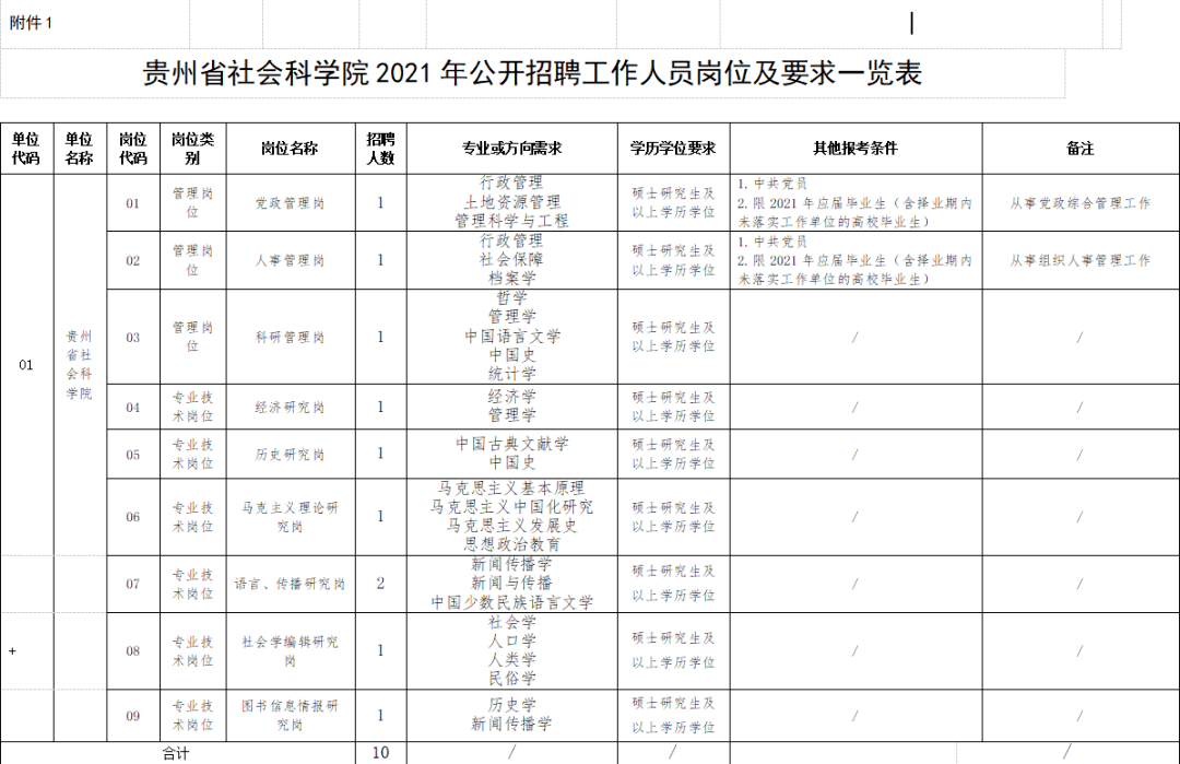 天津市政协下属事业单位的简单介绍
