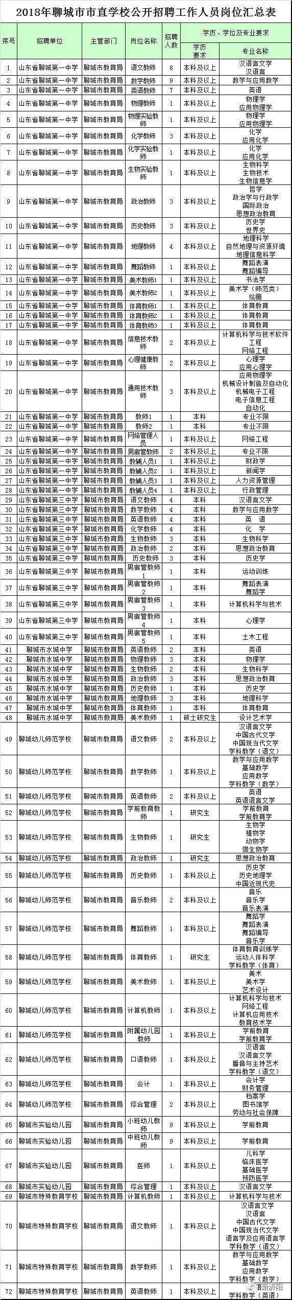 山东昌乐事业单位招聘信息(2020年乐陵事业单位招聘公告)