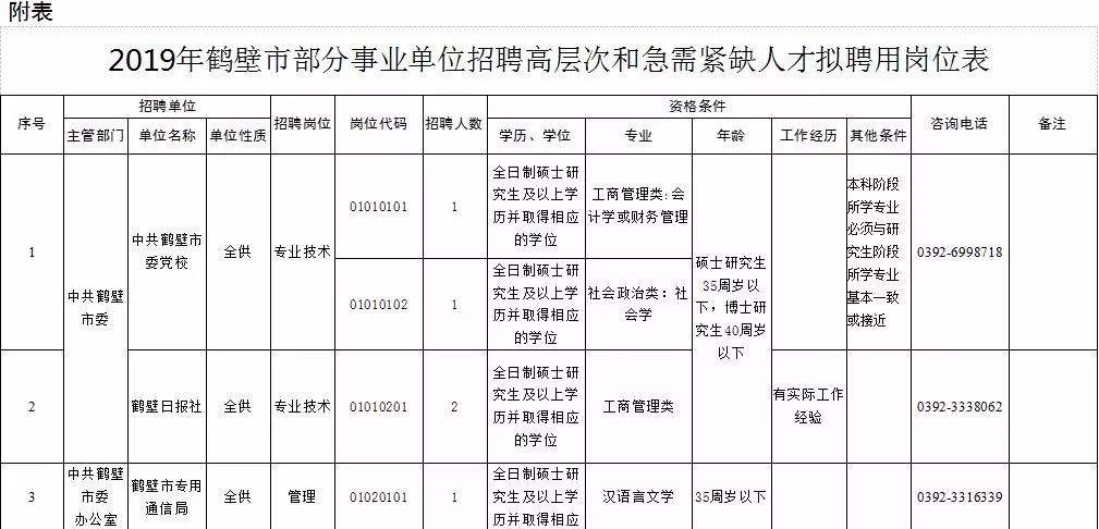 河南鹤壁事业单位公务员(鹤壁市公务员2021年录用名单)