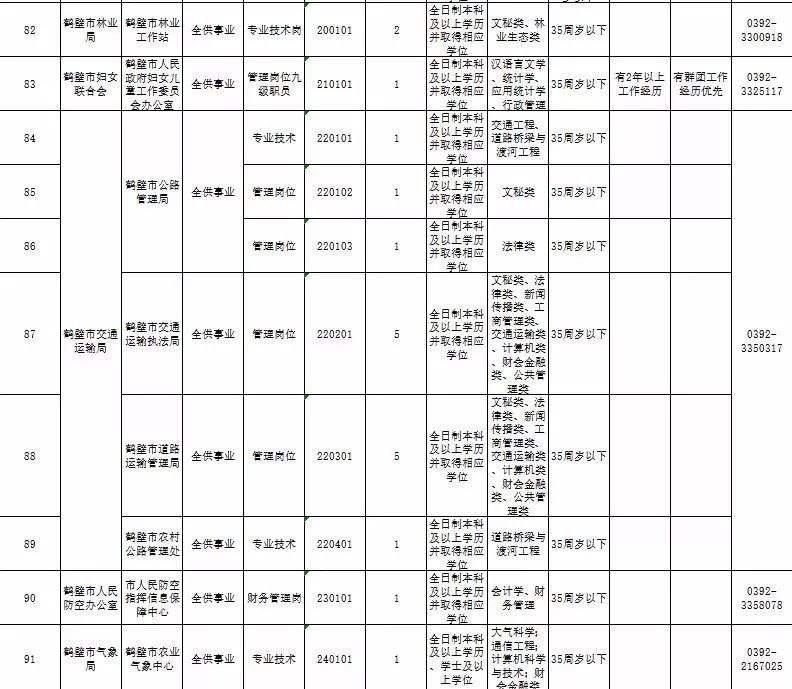 河南鹤壁事业单位公务员(鹤壁市公务员2021年录用名单)