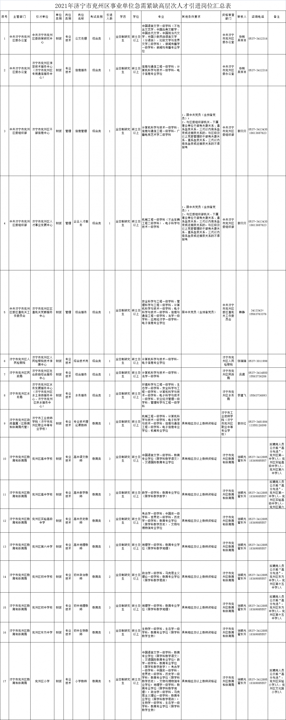 兖州事业单位卫生岗位(2021兖州卫生类事业编)