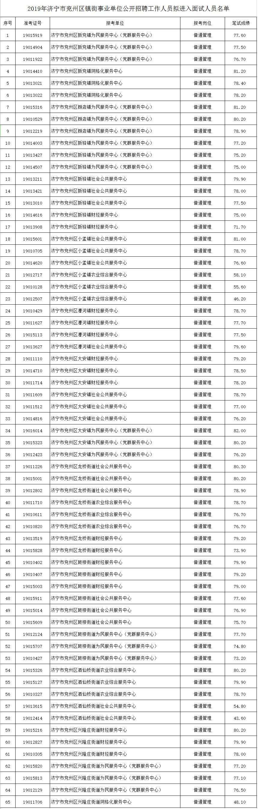兖州事业单位卫生岗位(2021兖州卫生类事业编)