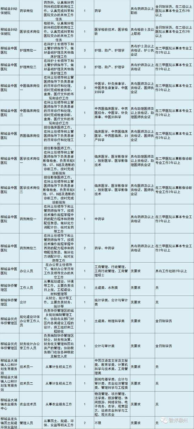 柳州鹿寨事业单位考试(鹿寨事业单位招聘2021)