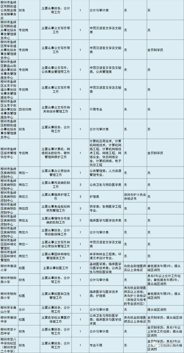 柳州鹿寨事业单位考试(鹿寨事业单位招聘2021)