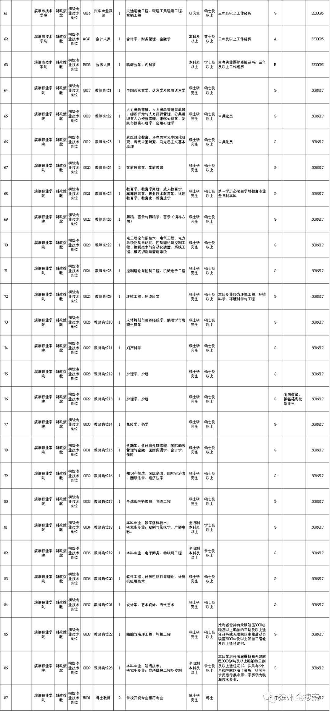 滨州2018事业单位(2019年个人工作总结)