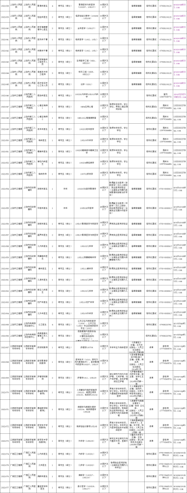 江西省上饶事业单位招聘信息网的简单介绍