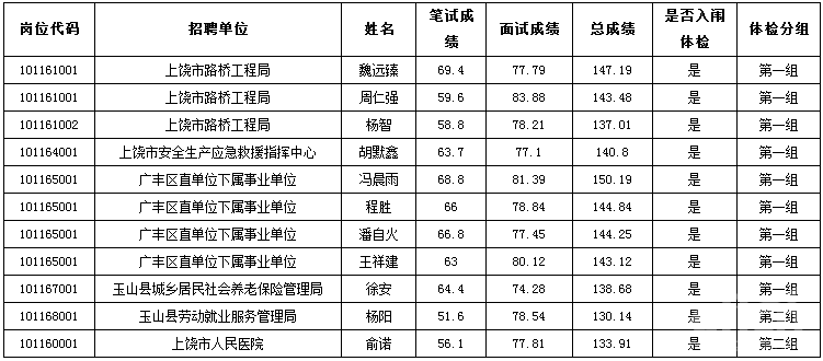 江西省上饶事业单位招聘信息网的简单介绍