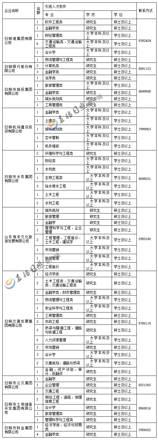 包含日照事业单位统考2018的词条