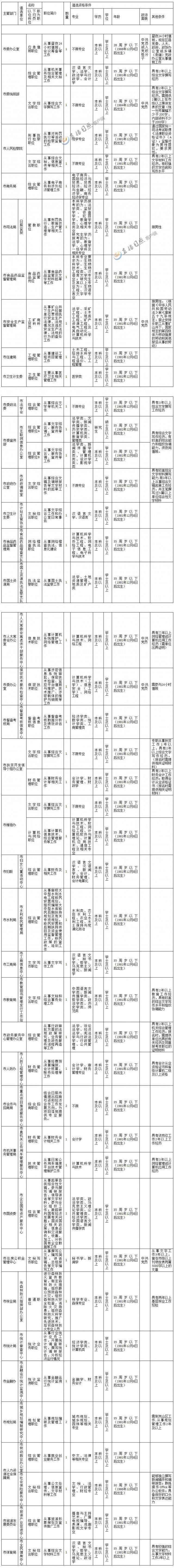 包含日照事业单位统考2018的词条