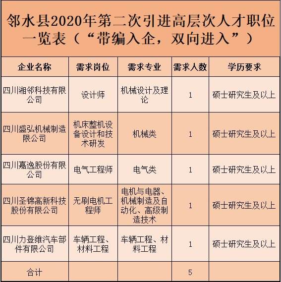 四川事业单位一览表(四川事业单位报名入口)