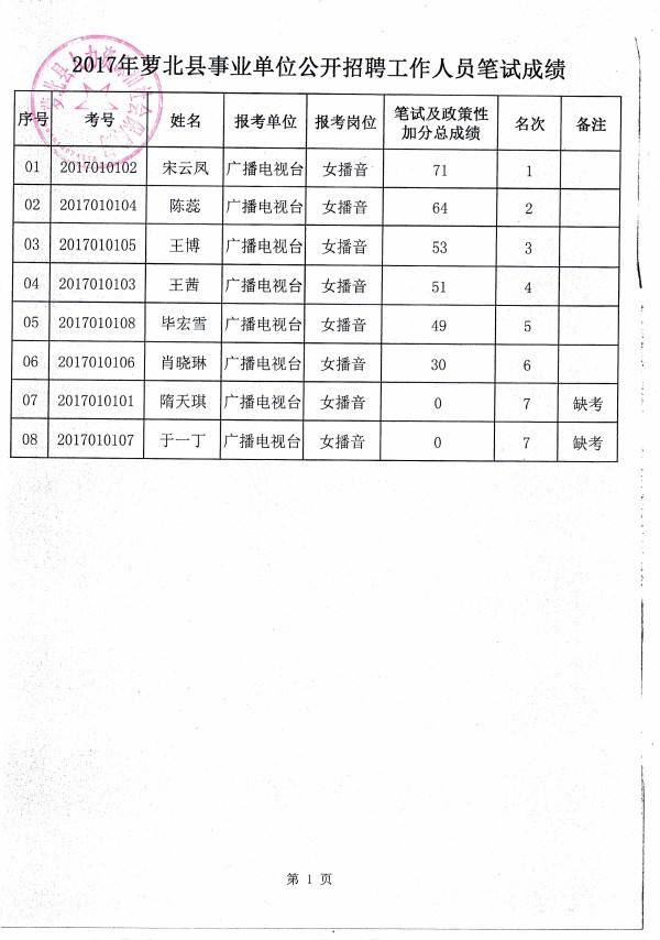 关于2014高港事业单位招聘笔试成绩查询的信息