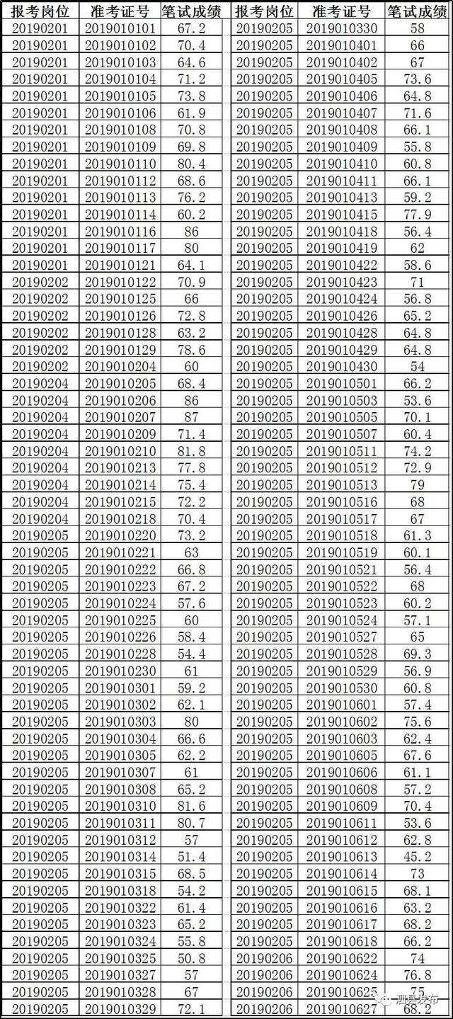 关于2014高港事业单位招聘笔试成绩查询的信息