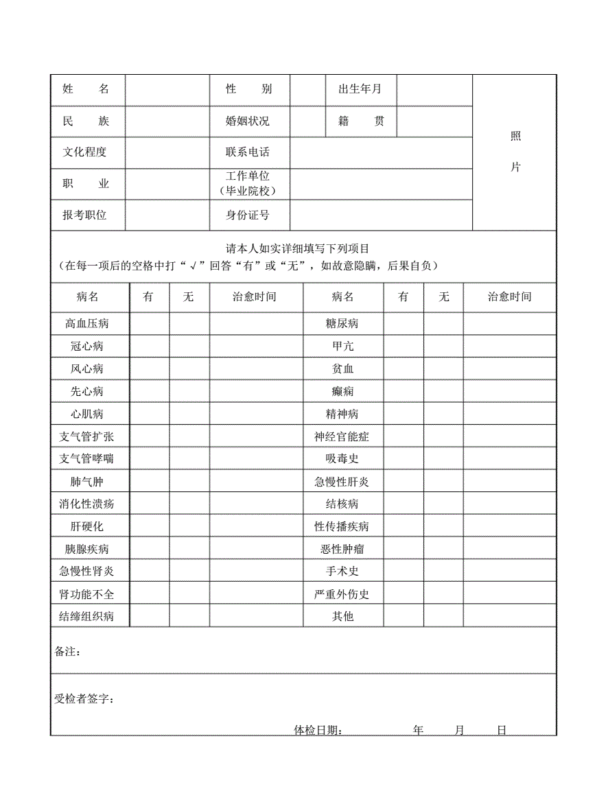 安徽事业单位体检表(安徽事业单位体检标准2021)