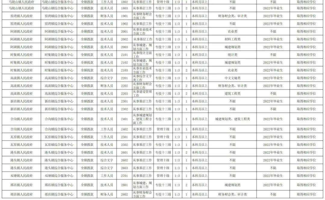 新沂事业单位2018招聘(2018年文山事业单位岗位表)