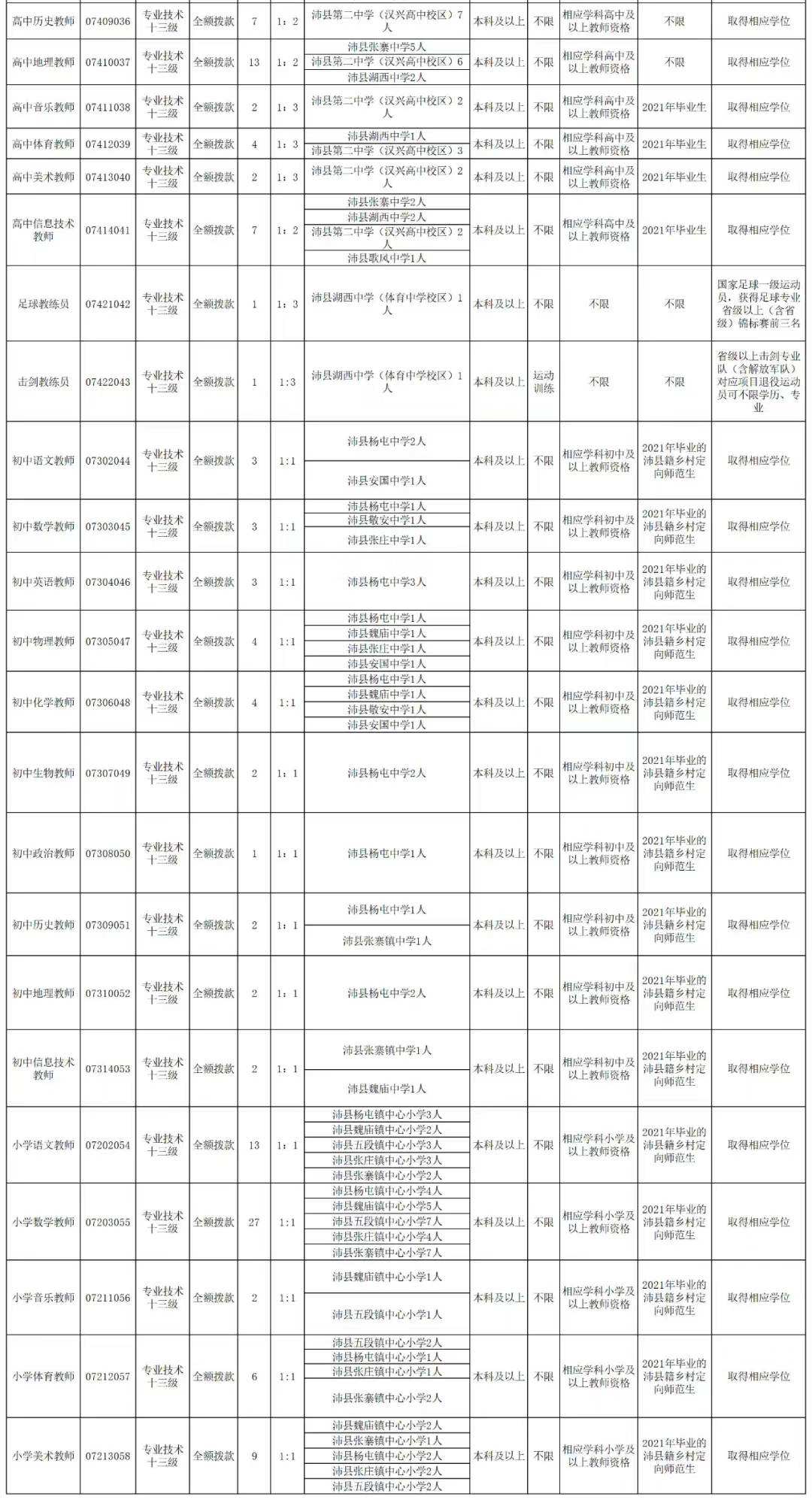 新沂事业单位2018招聘(2018年文山事业单位岗位表)