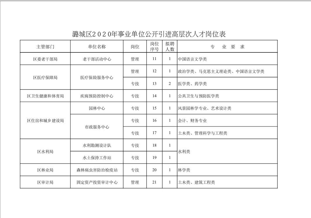 包含山西省长治市事业单位报名入口的词条