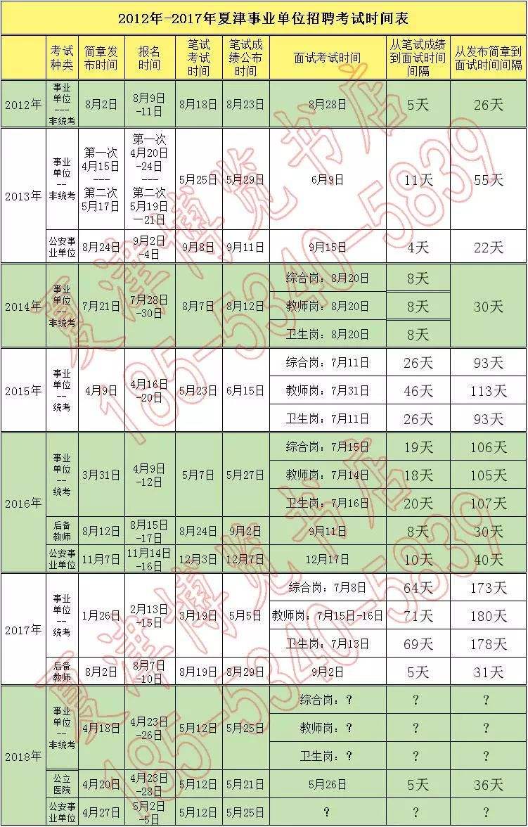 包含通化事业单位考试笔试时间的词条