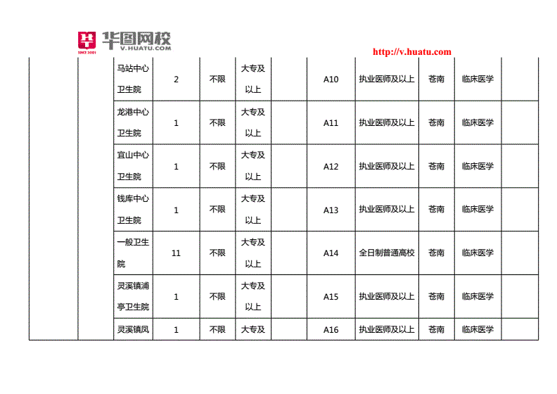 苍南事业单位体检替补(事业单位体检放弃会递补吗)