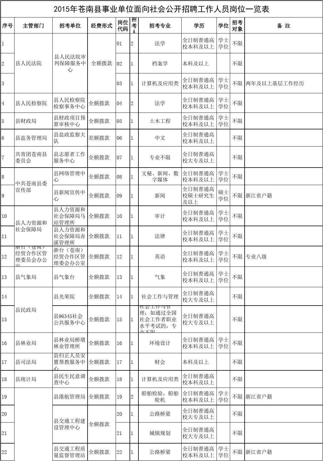 苍南事业单位体检替补(事业单位体检放弃会递补吗)