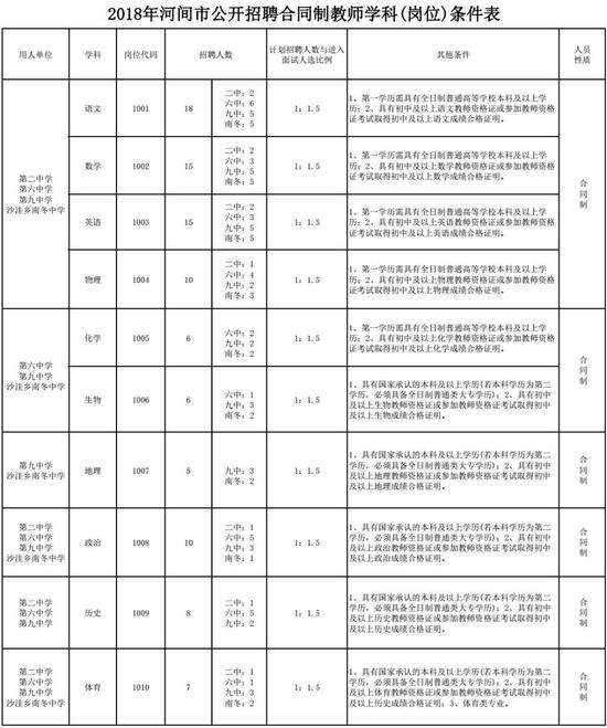 招聘机关事业单位考察原则(事业单位公开招聘的用人标准)