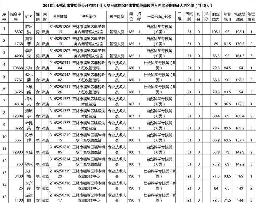 事业单位面试考试需要带些什么东西的简单介绍
