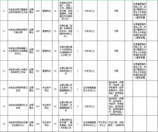 关岭事业单位招考.(关岭顶云最新招聘信息)