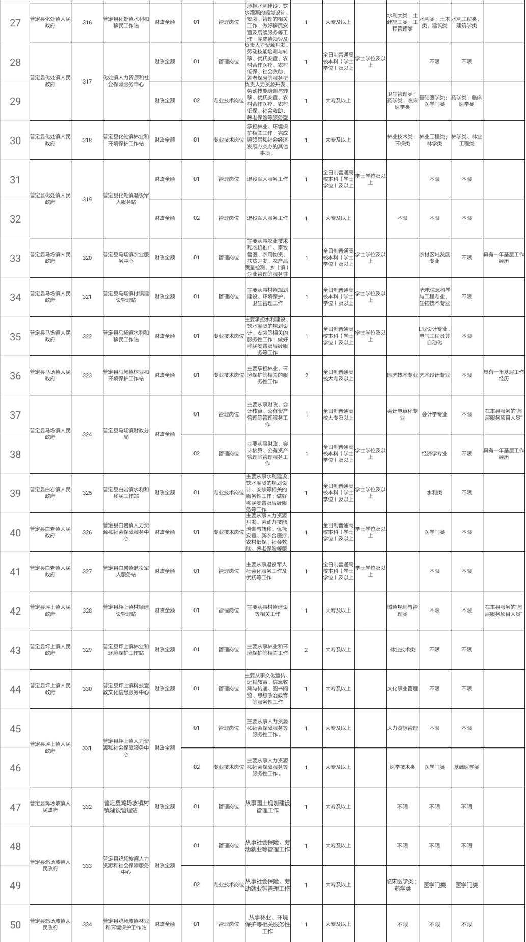 关岭事业单位招考.(关岭顶云最新招聘信息)