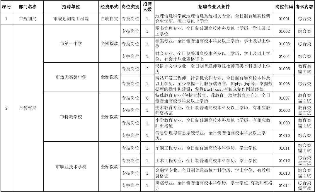 2013天水事业单位(2019天水事业单位公告)