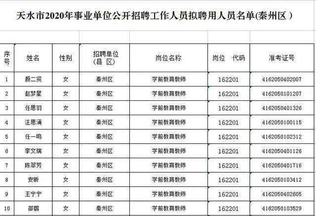 2013天水事业单位(2019天水事业单位公告)