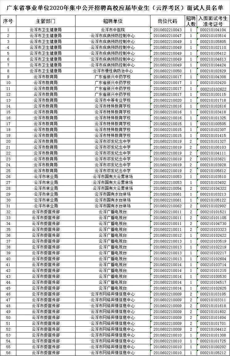 2015济南事业单位面试名单的简单介绍