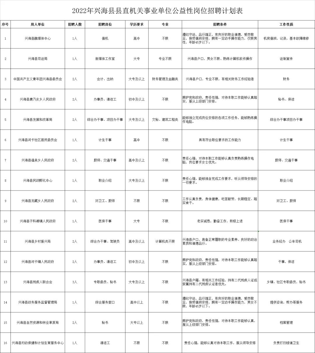 海南事业单位招聘2015的简单介绍
