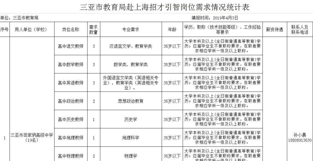 事业单位三亚(2020海南省乐东政务网)