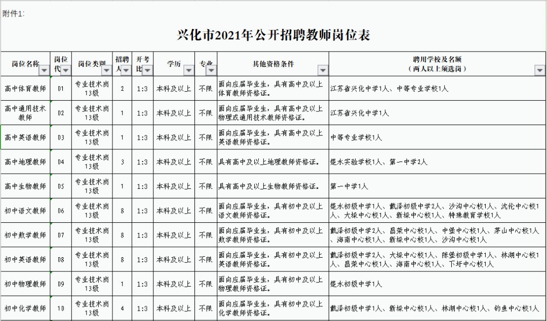 高港事业单位公示(泰州高港招聘最新消息)