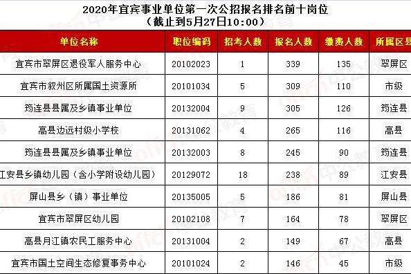 达州事业单位面试公告(2019达州事业单位考试排名)