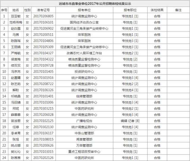 关于闵行区事业单位2017年公示的信息