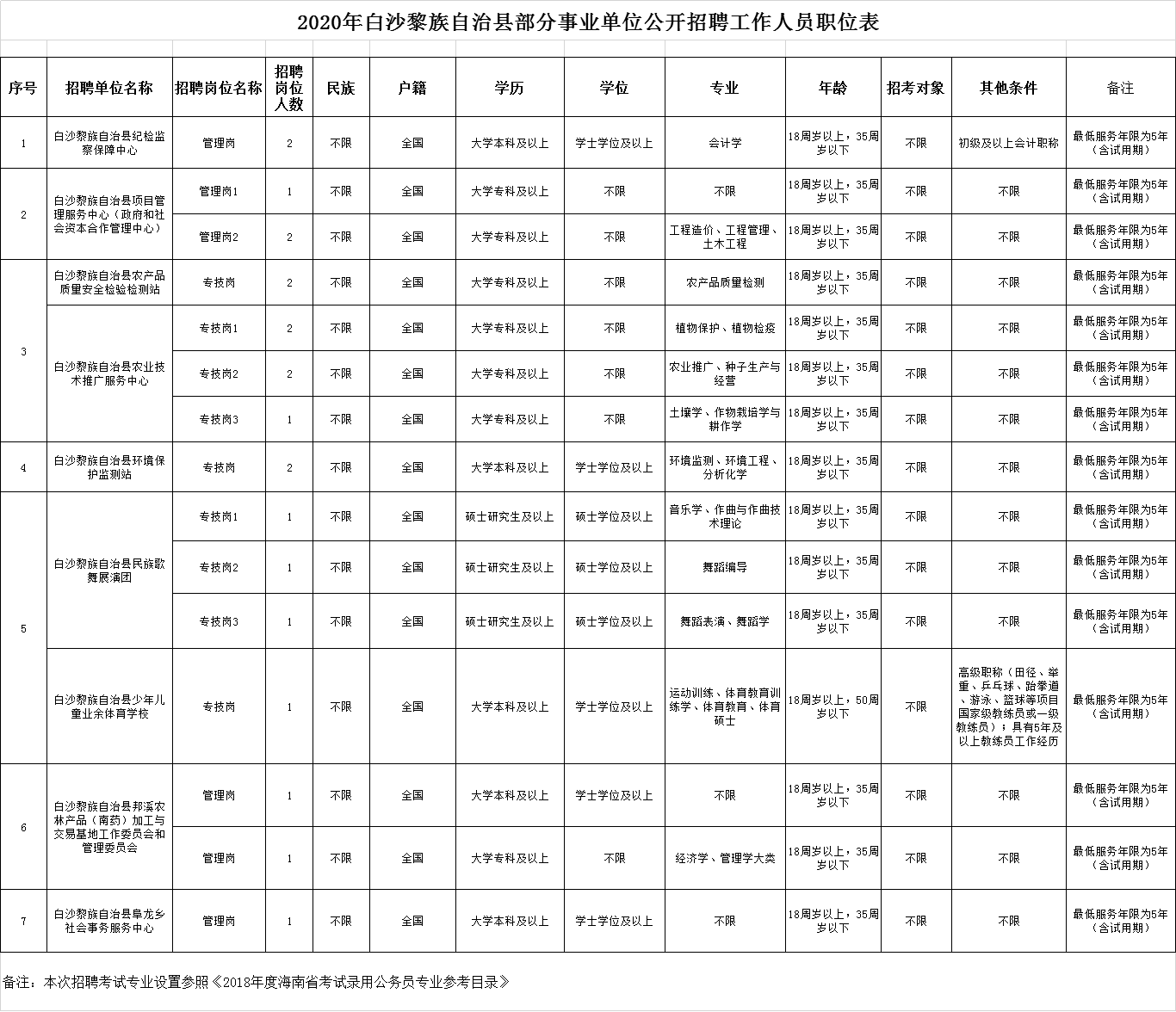 新宾满族自治县事业单位招聘(青龙2022年事业单位还招聘吗)