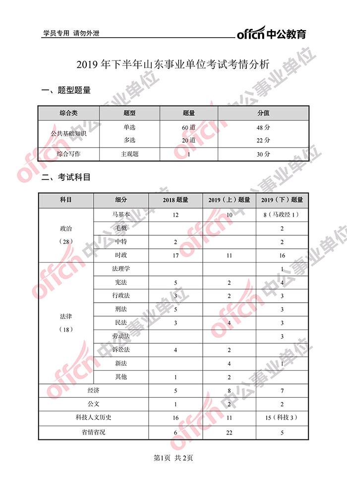 福建事业单位考题分值分布(福建事业单位考试网官网入口)
